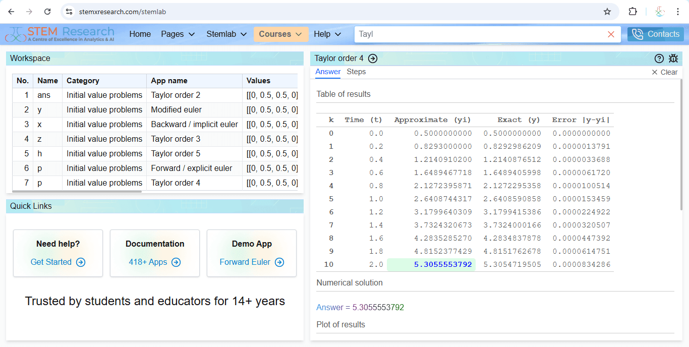 Initial value problems